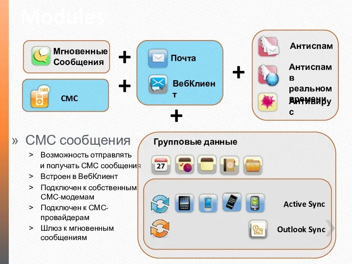 Modules СМС сообщения Возможность отправлять и получать СМС сообщения Встроен в ВебКлиент