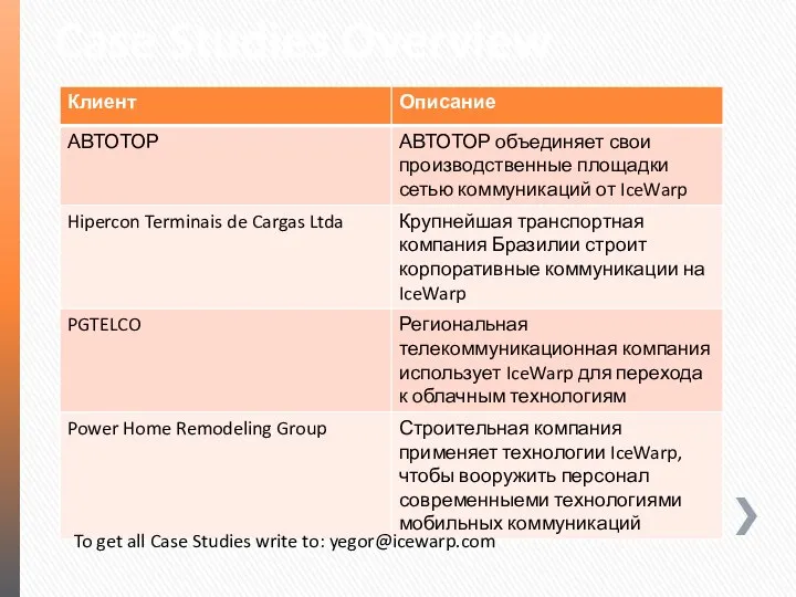 Case Studies Overview To get all Case Studies write to: yegor@icewarp.com