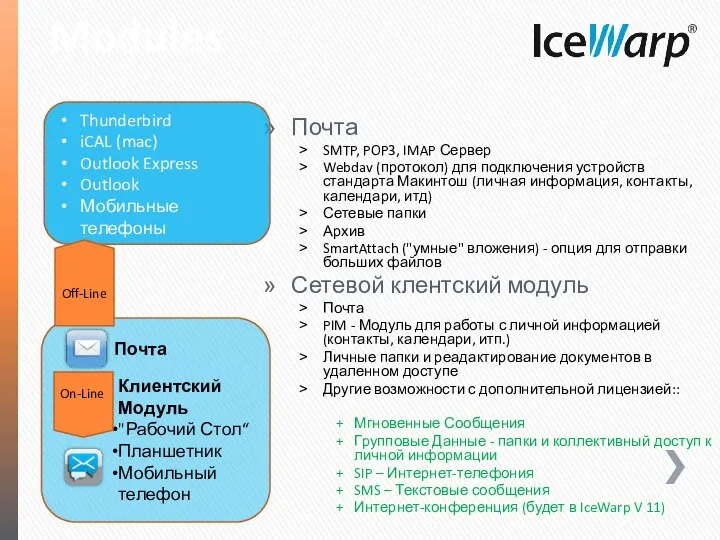 Modules Клиентский Модуль "Рабочий Стол“ Планшетник Мобильный телефон Почта SMTP, POP3, IMAP