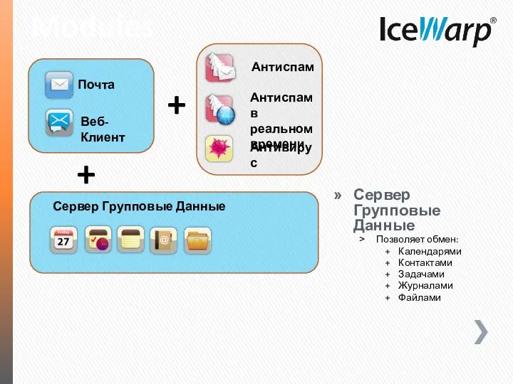 Modules Сервер Групповые Данные Позволяет обмен: Календарями Контактами Задачами Журналами Файлами