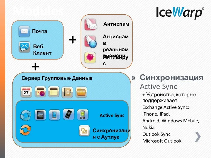 Modules Почта Веб-Клиент Синхронизация Active Sync + Устройства, которые поддерживает Exchange Active