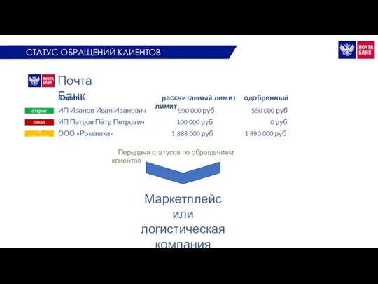 ИП Иванов Иван Иванович ИП Петров Пётр Петрович ООО «Ромашка» Маркетплейс или