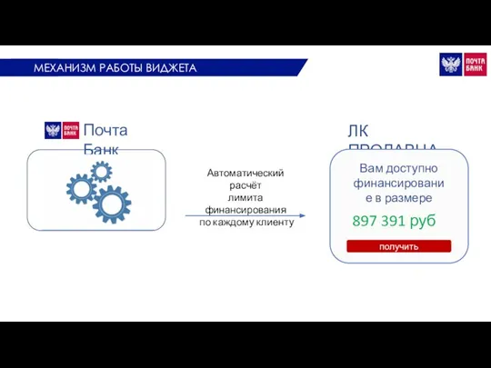 ЛК ПРОДАВЦА Почта Банк Автоматический расчёт лимита финансирования по каждому клиенту
