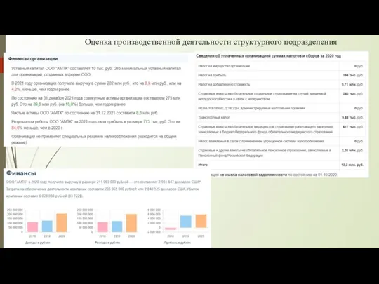 Оценка производственной деятельности структурного подразделения