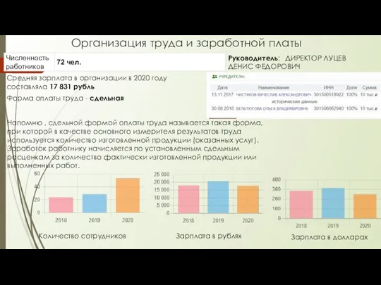 Организация труда и заработной платы Средняя зарплата в организации в 2020 году