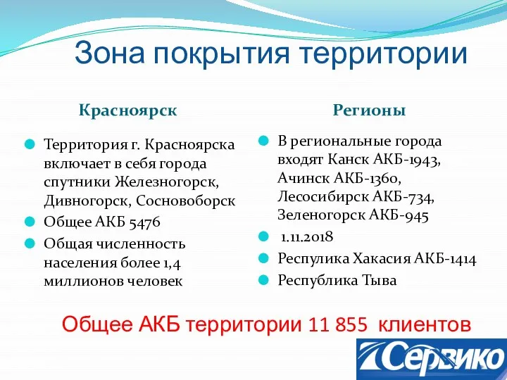 Зона покрытия территории Красноярск Регионы Территория г. Красноярска включает в себя города