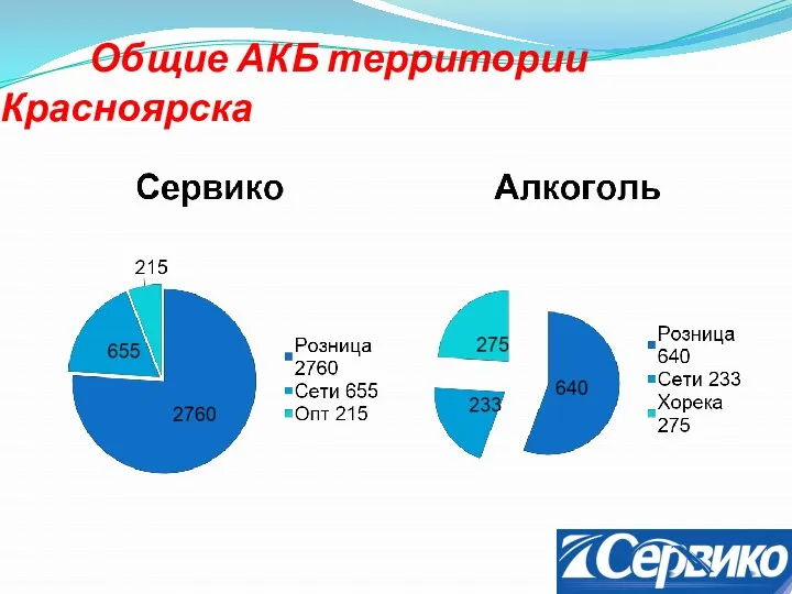 Общие АКБ территории Красноярска