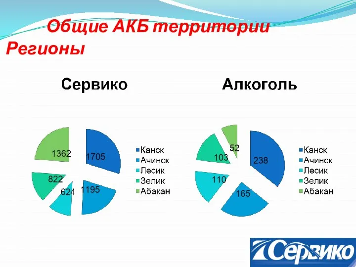 Общие АКБ территории Регионы