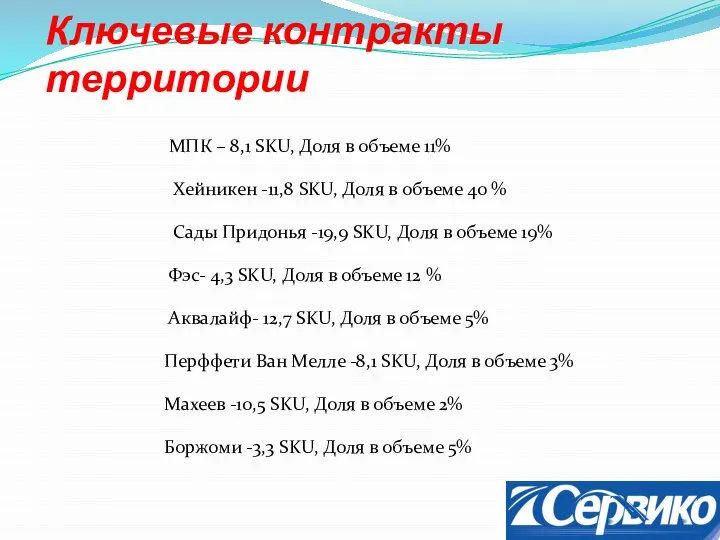 Ключевые контракты территории МПК – 8,1 SKU, Доля в объеме 11% Хейникен