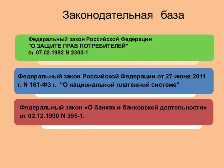 Законодательная база Федеральный закон Российской Федерации от 27 июня 2011 г. N