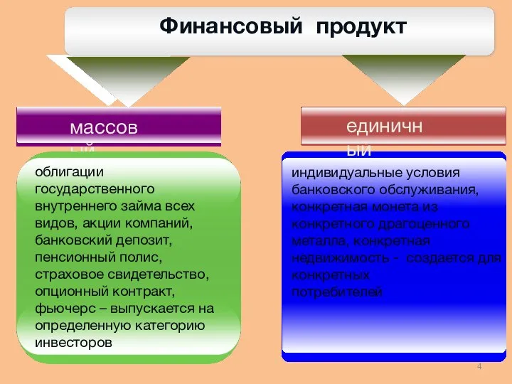 Финансовый продукт массовый единичный индивидуальные условия банковского обслуживания, конкретная монета из конкретного