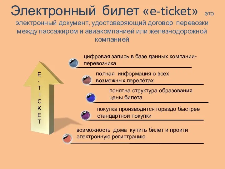 возможность дома купить билет и пройти электронную регистрацию Электронный билет «e-ticket» это