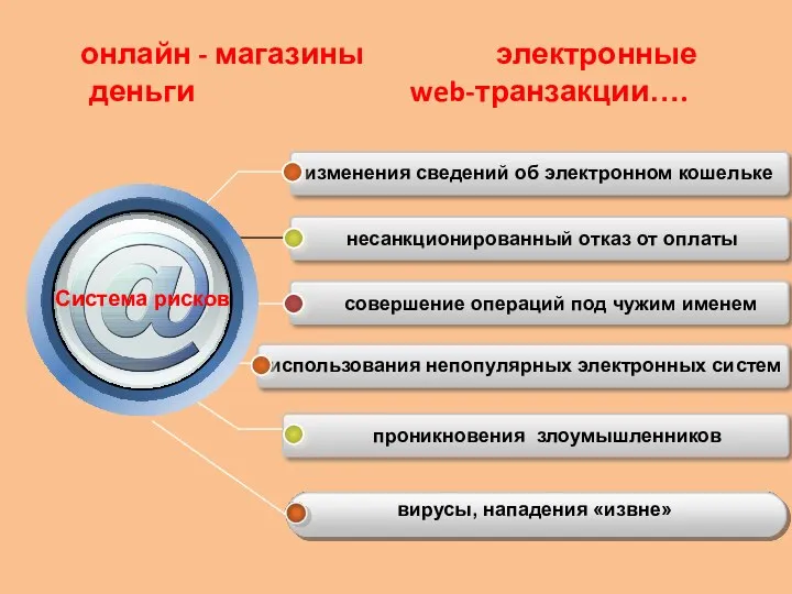 онлайн - магазины электронные деньги web-транзакции…. изменения сведений об электронном кошельке несанкционированный