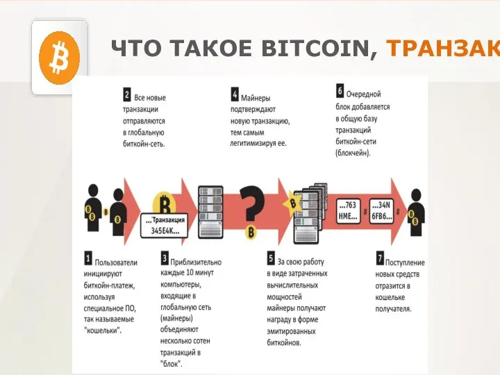 ЧТО ТАКОЕ BITCOIN, ТРАНЗАКЦИЯ