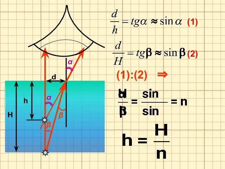 β β α α d h H (1) (2) (1):(2) ⇒