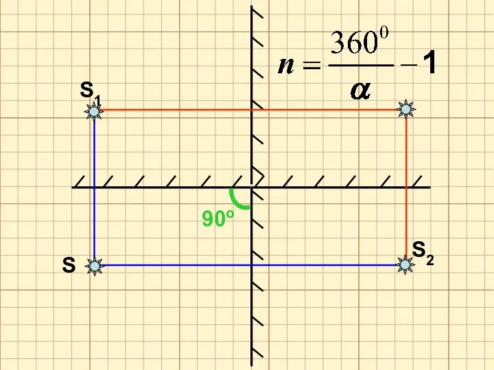 S S1 S2 90о