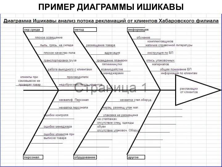 www.tbm.ru ПРИМЕР ДИАГРАММЫ ИШИКАВЫ