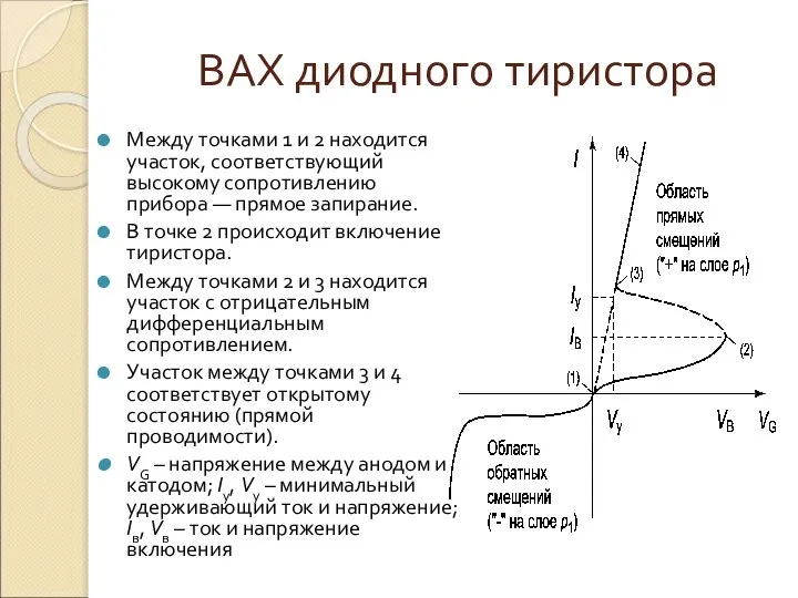 ВАХ диодного тиристора Между точками 1 и 2 находится участок, соответствующий высокому