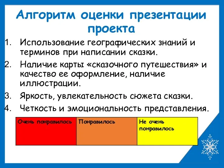 Алгоритм оценки презентации проекта Использование географических знаний и терминов при написании сказки.