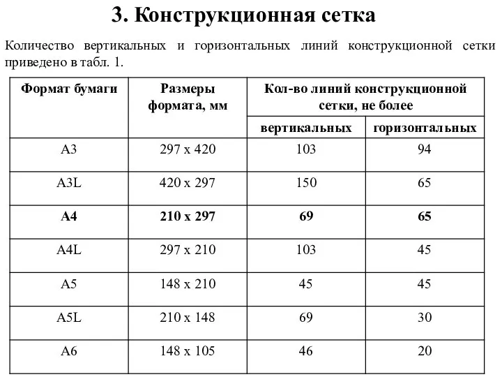 Количество вертикальных и горизонтальных линий конструкционной сетки приведено в табл. 1. 3. Конструкционная сетка