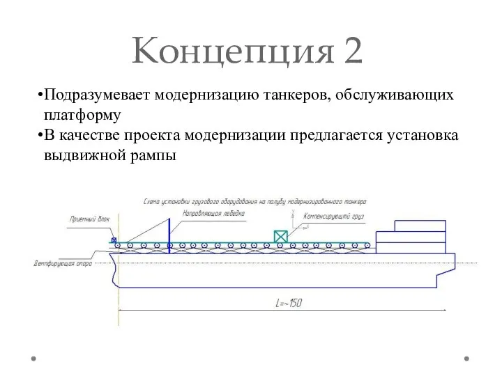 Концепция 2 Подразумевает модернизацию танкеров, обслуживающих платформу В качестве проекта модернизации предлагается установка выдвижной рампы