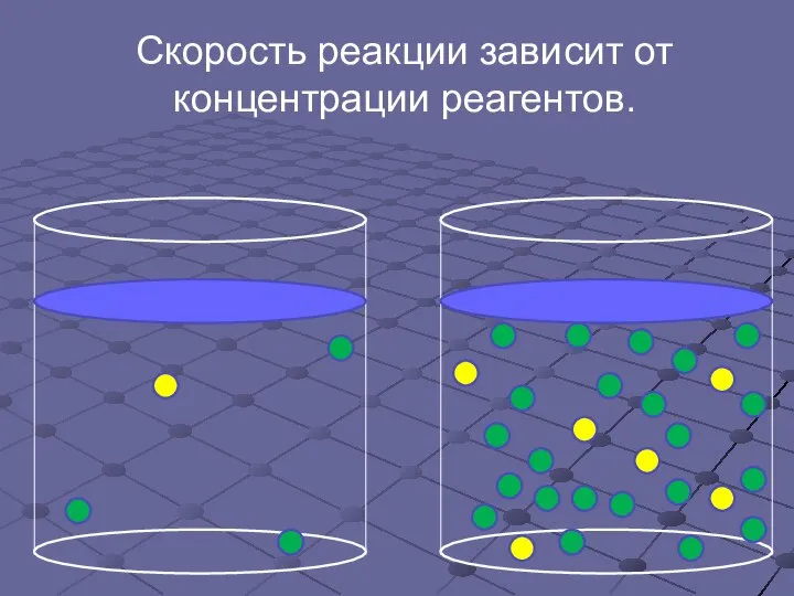 Скорость реакции зависит от концентрации реагентов.