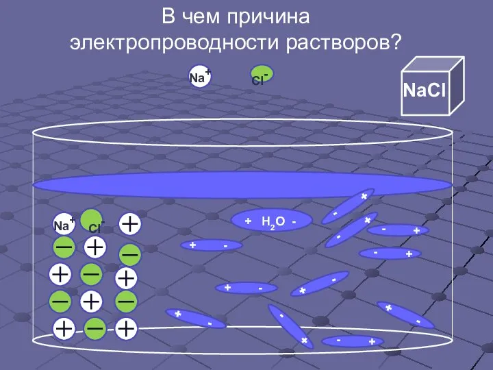 В чем причина электропроводности растворов? Cl-