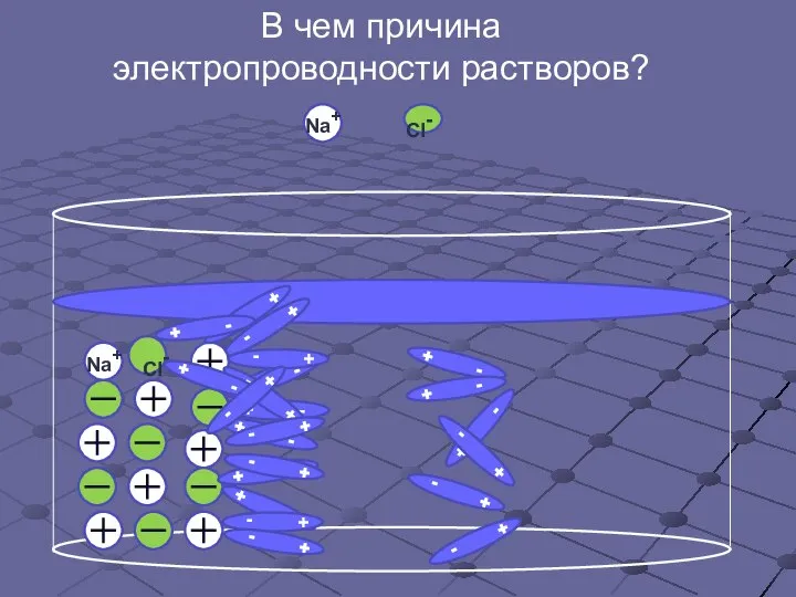 В чем причина электропроводности растворов? Cl-