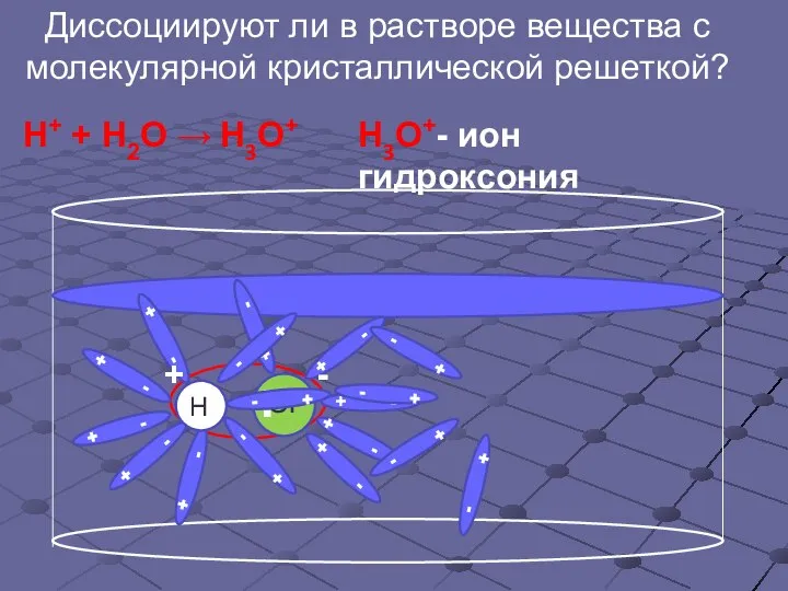 Диссоциируют ли в растворе вещества с молекулярной кристаллической решеткой? Н+ + Н2О