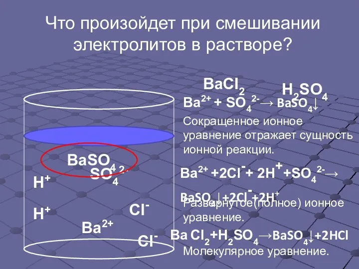 Что произойдет при смешивании электролитов в растворе? BaCl2 Ba2+ Cl- H2SO4 H+