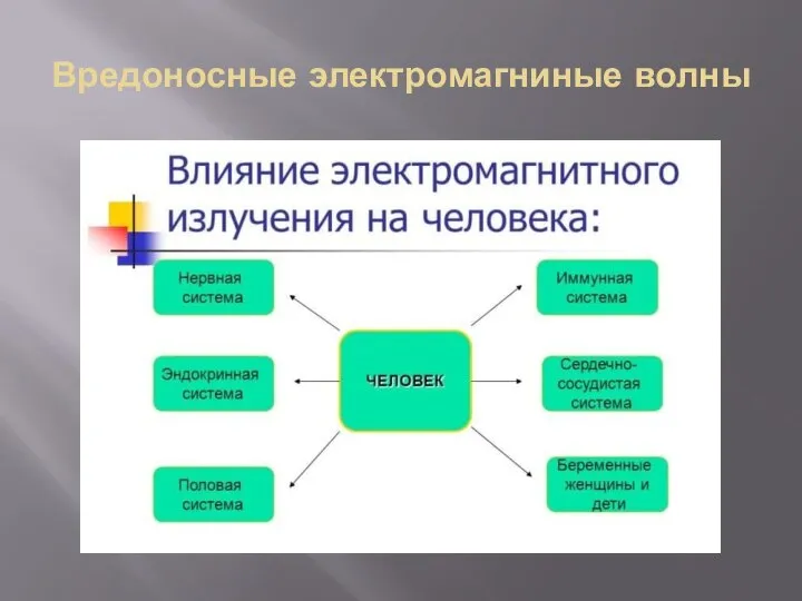 Вредоносные электромагниные волны