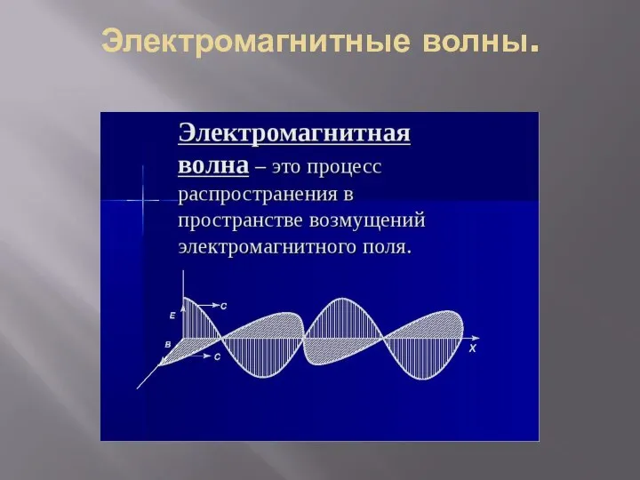 Электромагнитные волны.