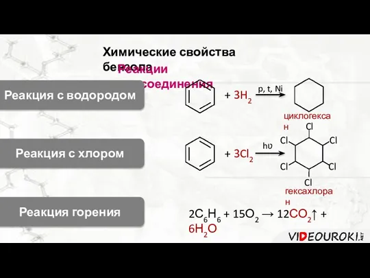 Химические свойства бензола Реакции присоединения Реакция с водородом циклогексан Реакция с хлором