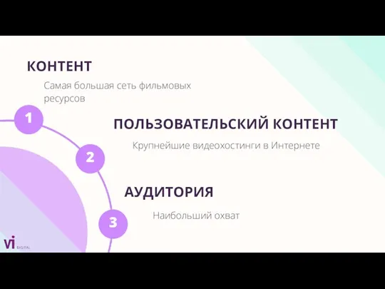 КОНТЕНТ Самая большая сеть фильмовых ресурсов Крупнейшие видеохостинги в Интернете Наибольший охват