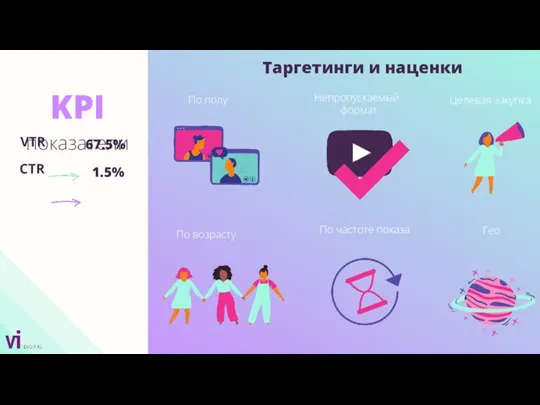 67.5% 1.5% СTR VTR KPI показатели По полу По возрасту Гео По