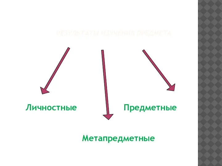 РЕЗУЛЬТАТЫ ИЗУЧЕНИЯ ПРЕДМЕТА Личностные Предметные Метапредметные