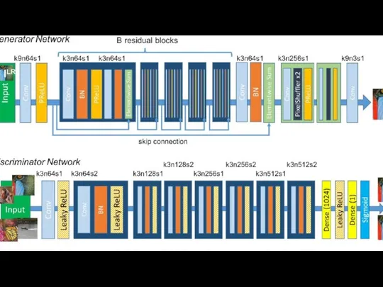 SRGAN (Generative Adversarial Network)