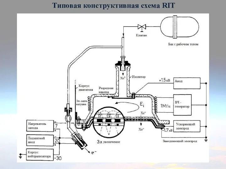 Типовая конструктивная схема RIT