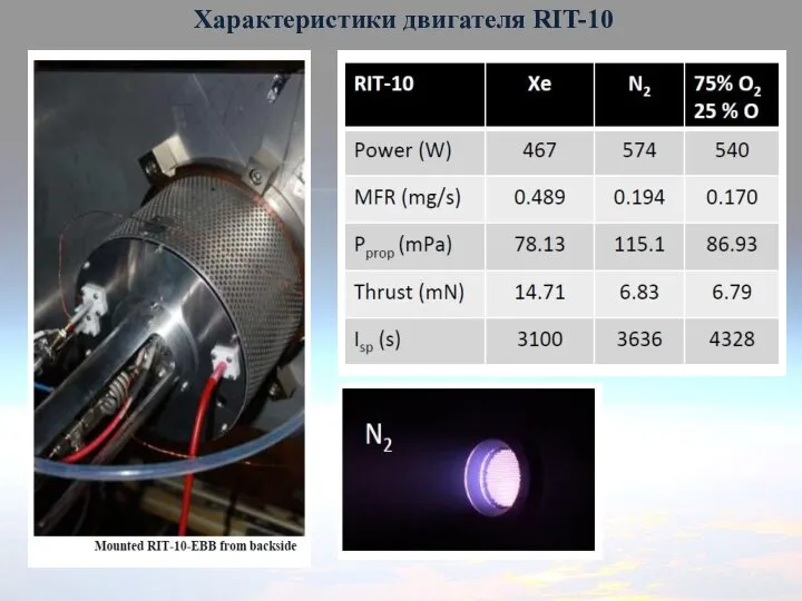 Характеристики двигателя RIT-10