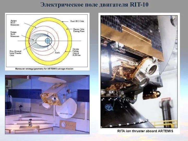 Электрическое поле двигателя RIT-10