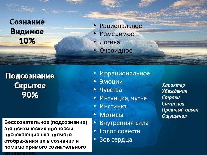 Бессознательное (подсознание) - это психические процессы, протекающие без прямого отображения их в