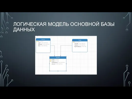 ЛОГИЧЕСКАЯ МОДЕЛЬ ОСНОВНОЙ БАЗЫ ДАННЫХ