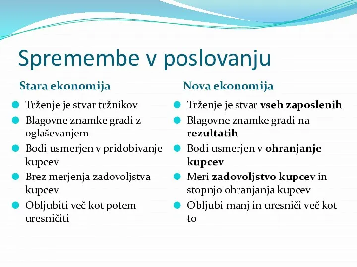 Spremembe v poslovanju Stara ekonomija Nova ekonomija Trženje je stvar tržnikov Blagovne