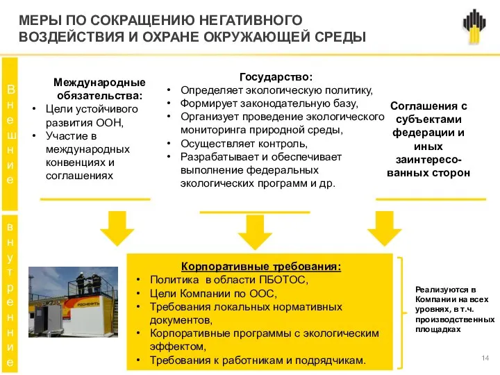 МЕРЫ ПО СОКРАЩЕНИЮ НЕГАТИВНОГО ВОЗДЕЙСТВИЯ И ОХРАНЕ ОКРУЖАЮЩЕЙ СРЕДЫ Государство: Определяет экологическую