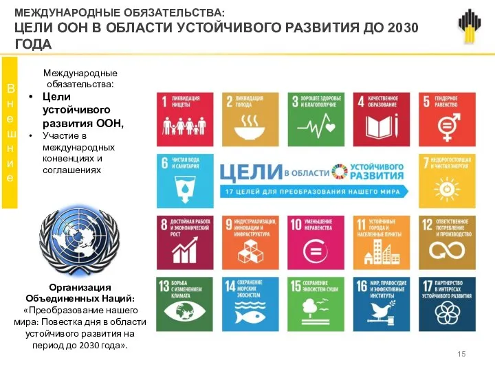 МЕЖДУНАРОДНЫЕ ОБЯЗАТЕЛЬСТВА: ЦЕЛИ ООН В ОБЛАСТИ УСТОЙЧИВОГО РАЗВИТИЯ ДО 2030 ГОДА Международные