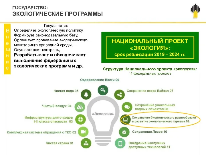 ГОСУДАРСТВО: ЭКОЛОГИЧЕСКИЕ ПРОГРАММЫ Государство: Определяет экологическую политику, Формирует законодательную базу, Организует проведение