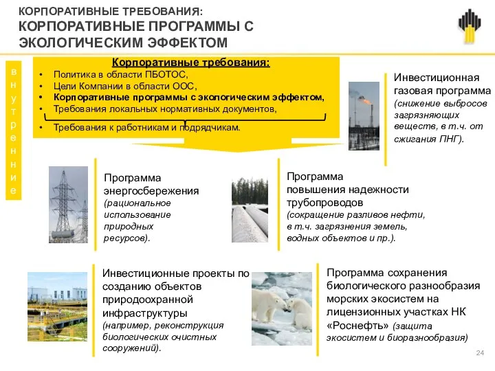 КОРПОРАТИВНЫЕ ТРЕБОВАНИЯ: КОРПОРАТИВНЫЕ ПРОГРАММЫ С ЭКОЛОГИЧЕСКИМ ЭФФЕКТОМ Инвестиционная газовая программа (снижение выбросов