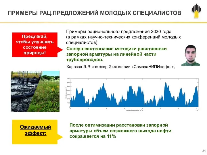 ПРИМЕРЫ РАЦ.ПРЕДЛОЖЕНИЙ МОЛОДЫХ СПЕЦИАЛИСТОВ Примеры рационального предложения 2020 года (в рамках научно-технических