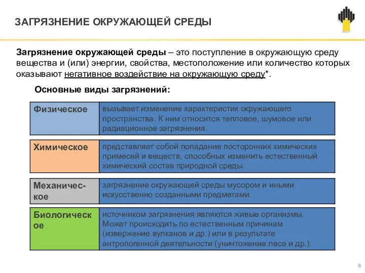 ЗАГРЯЗНЕНИЕ ОКРУЖАЮЩЕЙ СРЕДЫ Загрязнение окружающей среды – это поступление в окружающую среду