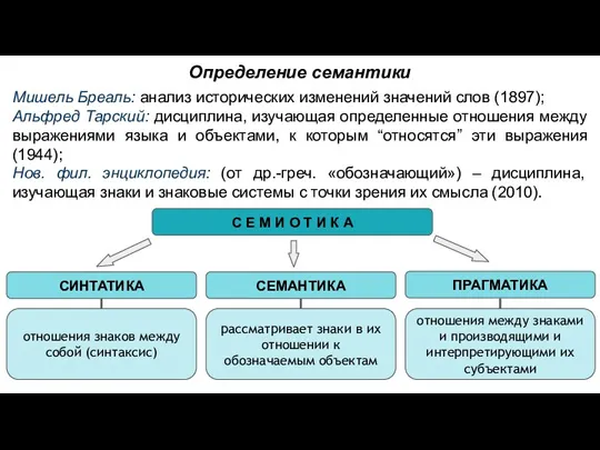 Определение семантики Мишель Бреаль: анализ исторических изменений значений слов (1897); Альфред Тарский: